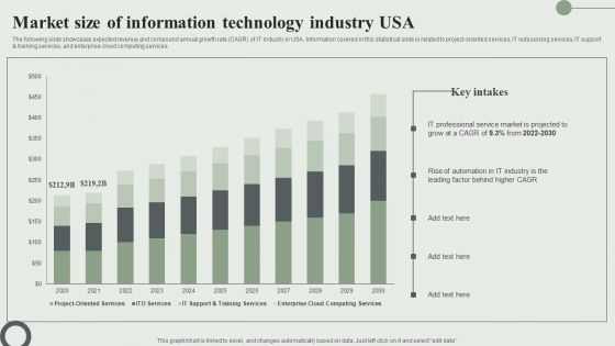 Market Size Of Information Technology Industry USA Ppt PowerPoint Presentation Diagram Lists PDF