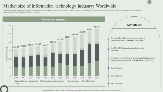 Market Size Of Information Technology Industry Worldwide Ppt PowerPoint Presentation File Outline PDF