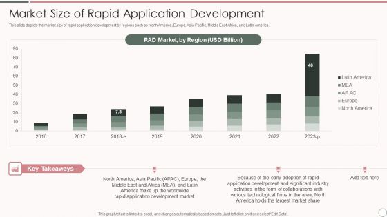 Market Size Of Rapid Application Development Inspiration PDF