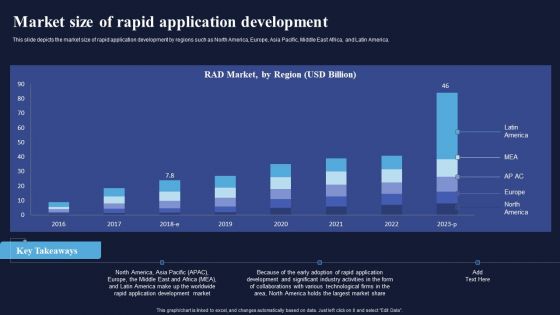 Market Size Of Rapid Application Development Integrating RAD Model To Simplify Microsoft PDF