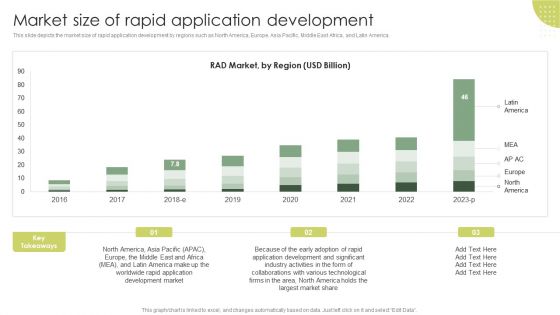 Market Size Of Rapid Application Development Rapid Application Building RAB Model Slides PDF