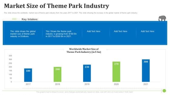 Market Size Of Theme Park Industry Formats PDF