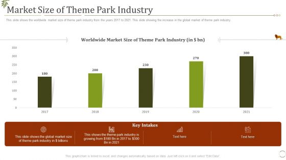 Market Size Of Theme Park Industry Ppt Inspiration Example Introduction PDF