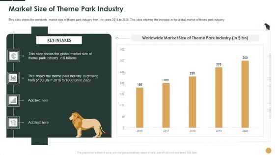 Market Size Of Theme Park Industry Ppt Layouts Layout Ideas PDF