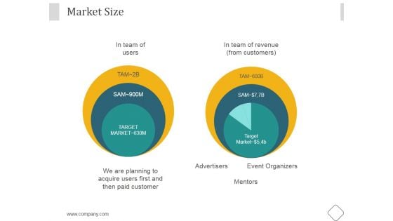 Market Size Ppt PowerPoint Presentation Images