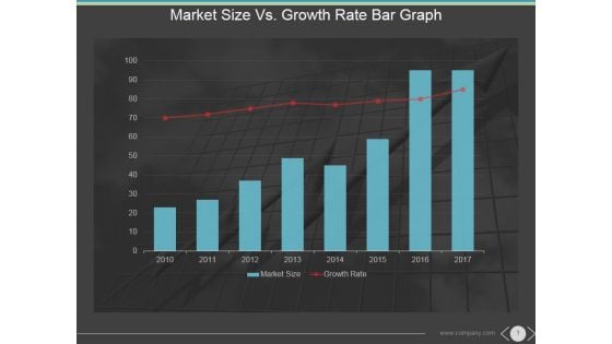 Market Size Vs Growth Rate Bar Graph Ppt PowerPoint Presentation Themes