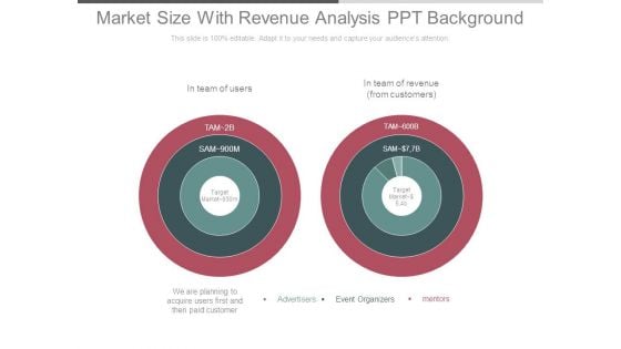 Market Size With Revenue Analysis Ppt Background Market Size With Revenue Analysis Ppt Background