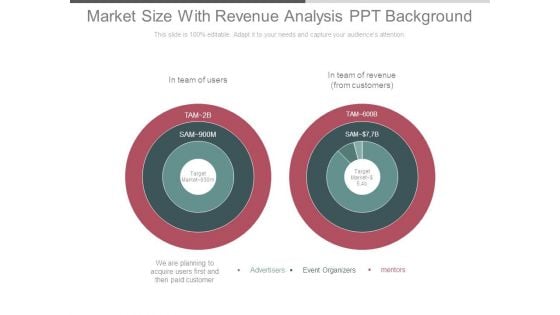 Market Size With Revenue Analysis Ppt Background