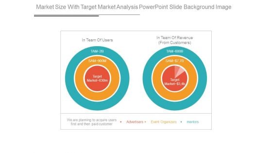 Market Size With Target Market Analysis Powerpoint Slide Background Image Market Size With Target Market Analysis Powerpoint Slide Background Image