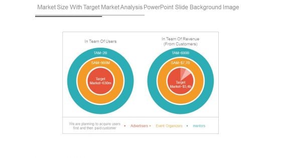 Market Size With Target Market Analysis Powerpoint Slide Background Image