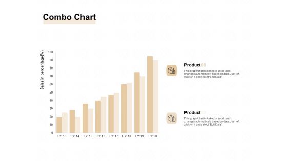 Market Sizing Combo Chart Ppt Show Tips PDF