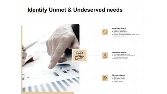 Market Sizing Identify Unmet And Undeserved Needs Ppt Ideas Design Ideas PDF