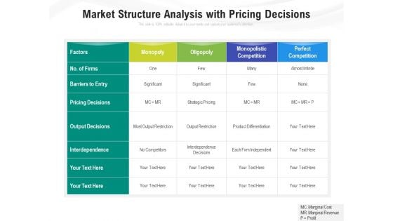 Market Structure Analysis With Pricing Decisions Ppt PowerPoint Presentation Infographic Template Model PDF