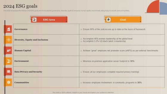 Market Study Company Outline 2024 ESG Goals Designs PDF