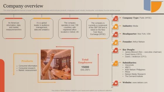 Market Study Company Outline Company Overview Graphics PDF