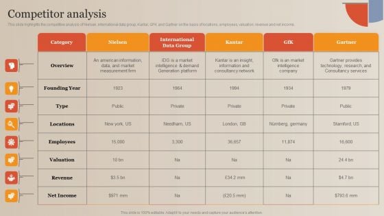 Market Study Company Outline Competitor Analysis Portrait PDF