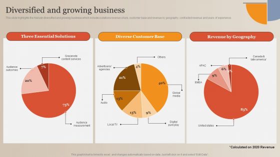 Market Study Company Outline Diversified And Growing Business Icons PDF