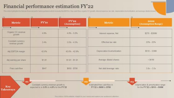 Market Study Company Outline Financial Performance Estimation FY 22 Demonstration PDF