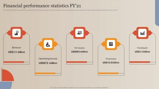 Market Study Company Outline Financial Performance Statistics FY 21 Summary PDF Market Study Company Outline Financial Performance Statistics FY 21 Summary PDF
