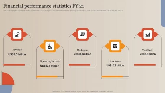 Market Study Company Outline Financial Performance Statistics FY 21 Summary PDF