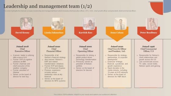 Market Study Company Outline Leadership And Management Team Infographics PDF