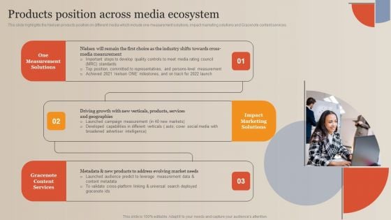 Market Study Company Outline Products Position Across Media Ecosystem Graphics PDF