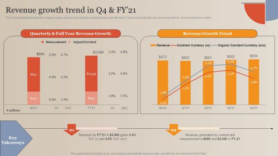 Market Study Company Outline Revenue Growth Trend In Q4 And FY 21 Mockup PDF