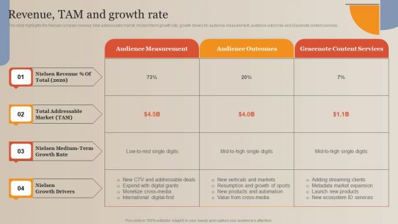 Market Study Company Outline Revenue TAM And Growth Rate Inspiration PDF