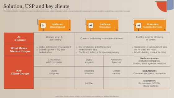 Market Study Company Outline Solution USP And Key Clients Icons PDF