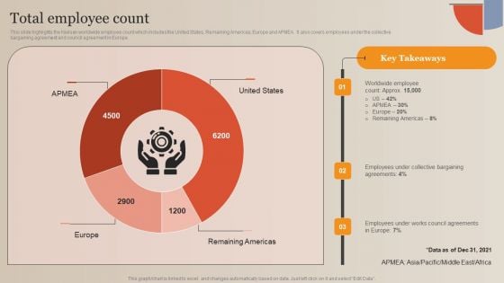 Market Study Company Outline Total Employee Count Rules PDF