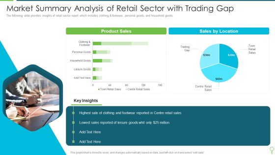 Market Summary Analysis Of Retail Sector With Trading Gap Introduction PDF