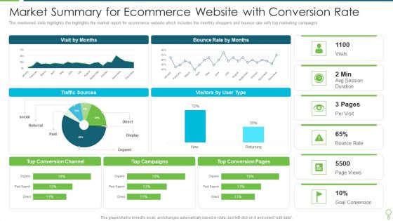 Market Summary For Ecommerce Website With Conversion Rate Diagrams PDF