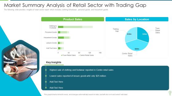 Market Summary Ppt PowerPoint Presentation Complete With Slides Slide14