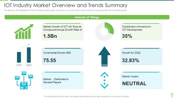 Market Summary Ppt PowerPoint Presentation Complete With Slides Slide18