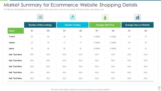 Market Summary Ppt PowerPoint Presentation Complete With Slides Slide20