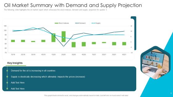 Market Summary Ppt PowerPoint Presentation Complete With Slides Slide22