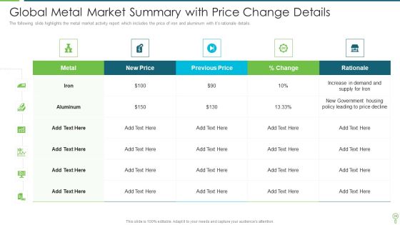 Market Summary Ppt PowerPoint Presentation Complete With Slides Slide24