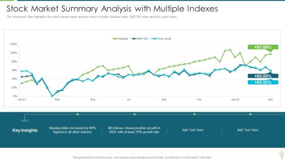 Market Summary Ppt PowerPoint Presentation Complete With Slides Slide04