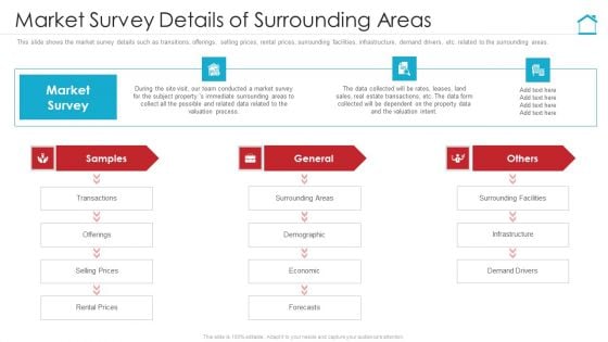 Market Survey Details Of Surrounding Areas Pictures PDF