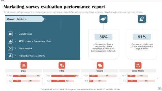 Market Survey Evaluation Ppt PowerPoint Presentation Complete Deck With Slides