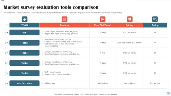 Market Survey Evaluation Ppt PowerPoint Presentation Complete Deck With Slides
