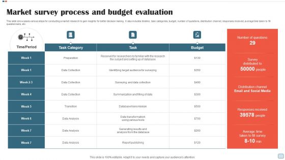 Market Survey Process And Budget Evaluation Inspiration PDF Market Survey Process And Budget Evaluation Inspiration PDF