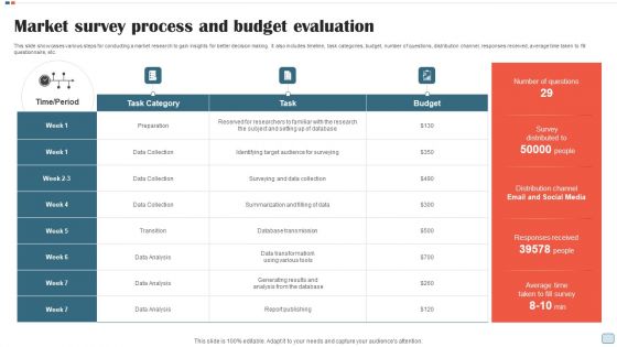 Market Survey Process And Budget Evaluation Inspiration PDF