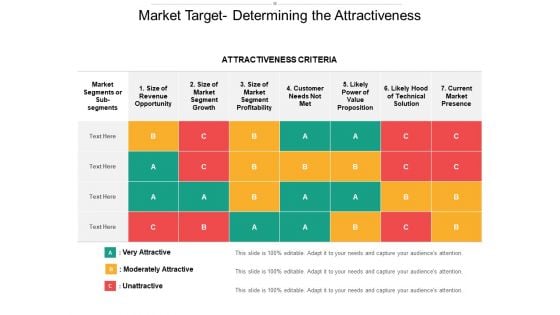 Market Target Determining The Attractiveness Ppt PowerPoint Presentation Icon Visual Aids