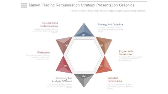 Market Trading Remuneration Strategy Presentation Graphics