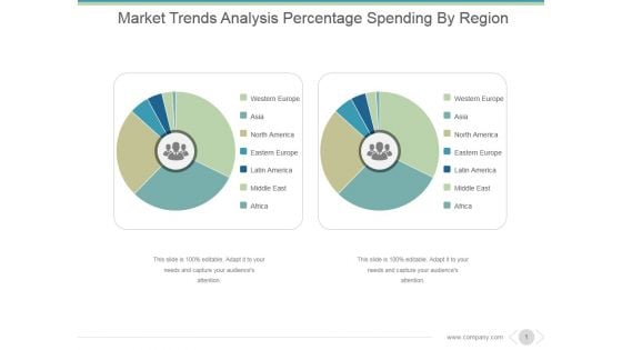 Market Trends Analysis Percentage Spending By Region Ppt PowerPoint Presentation Summary