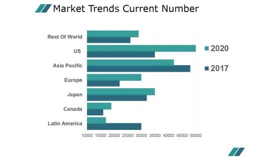 Market Trends Current Number Ppt PowerPoint Presentation Images
