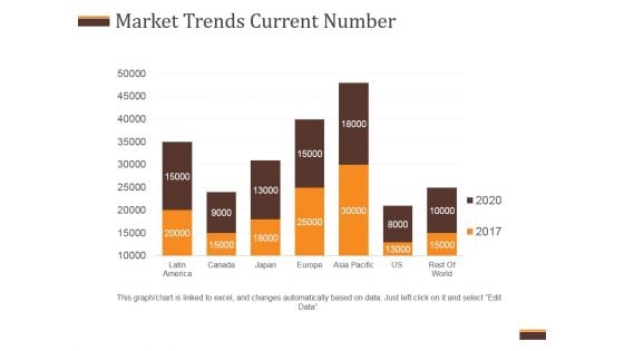 Market Trends Current Number Ppt PowerPoint Presentation Templates