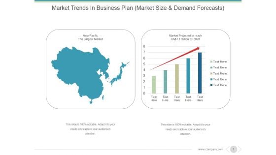 Market Trends In Business Plan Ppt PowerPoint Presentation Show