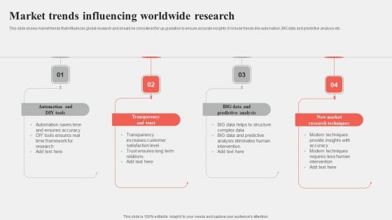 Market Trends Influencing Worldwide Research Themes PDF